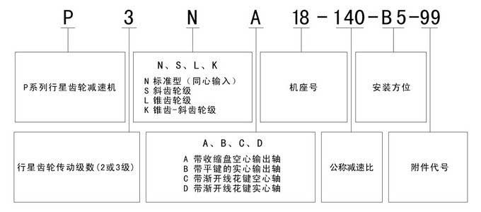 P系列行星齒輪減速機(jī)